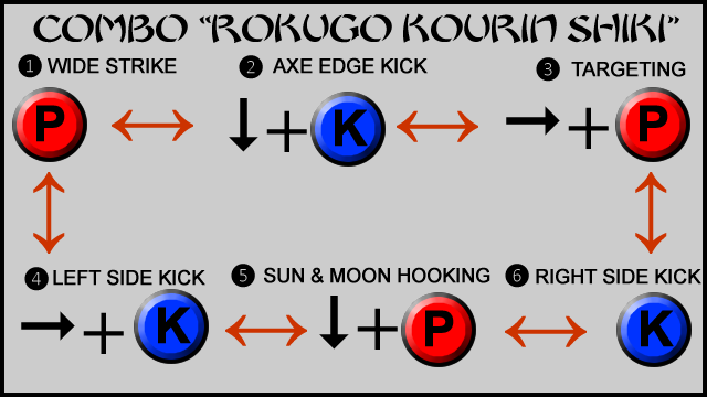 Six Level Combo Long