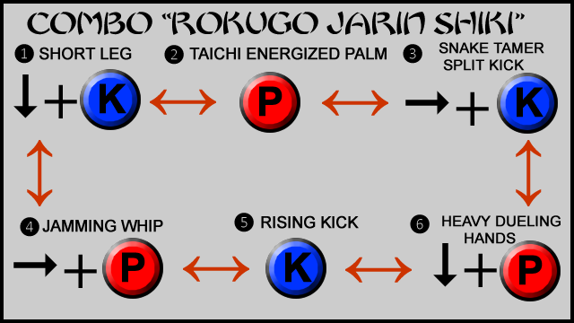 Six Level Combo Long
