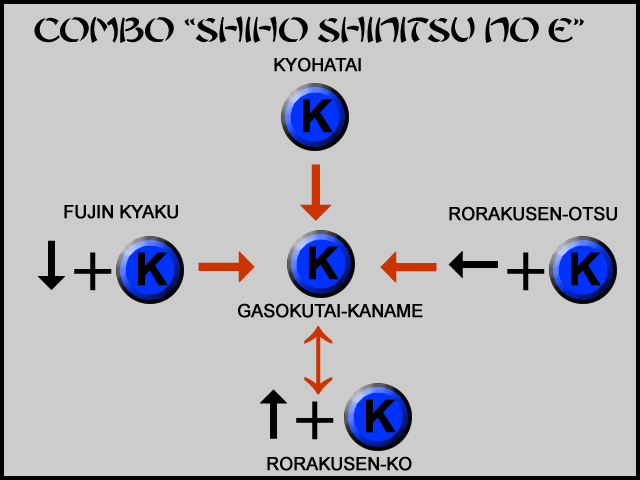 Six Level Combo Uriko