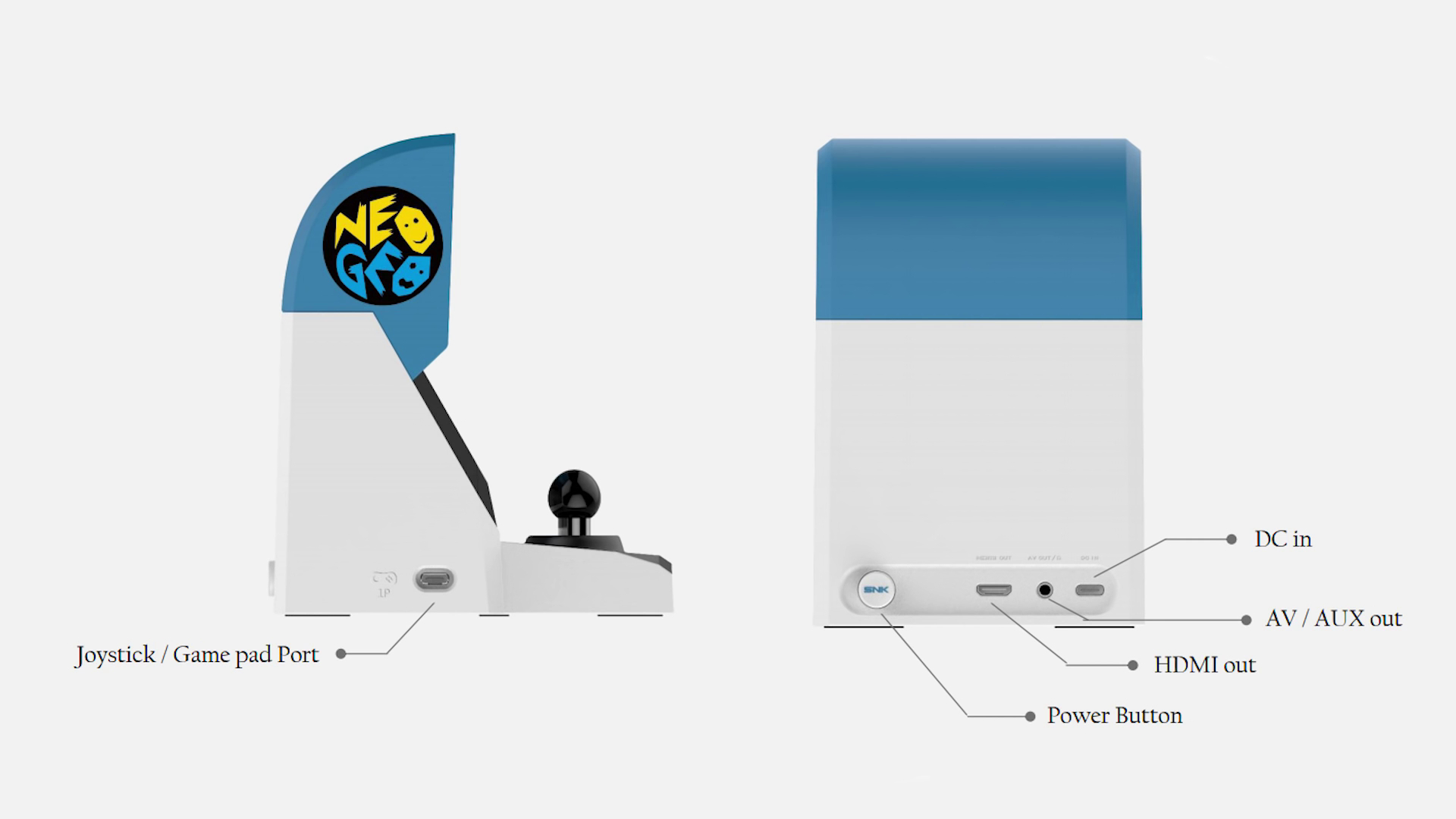 NeoGeo Mini Conexiones